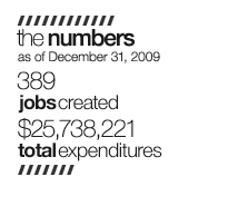 ISF Project Numbers