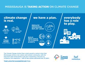 Infographic about City of Mississauga's Climate Change Action Plan