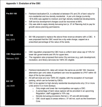 Table showing the Evolution of the Community Benefit Charge from Pre-Bill 108, Bill 108, CBC Regulation and then Bill 197