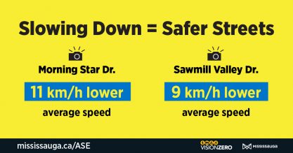 Graphic showing speed reduction on Morning Star Dr. (11km/h lower average speed) and Sawmill Valley Dr. (9km/r lower average speed)