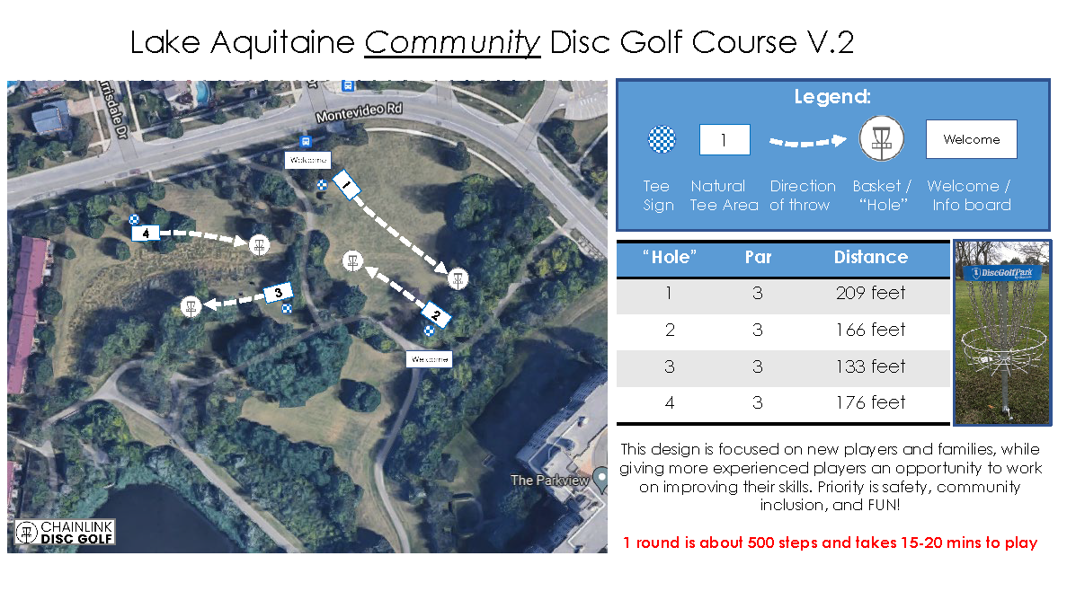 A map of where the disc golf course will be installed at Lake Aquitaine Park, indicating the location of each of the four holes, welcome signs and tee-off areas.
