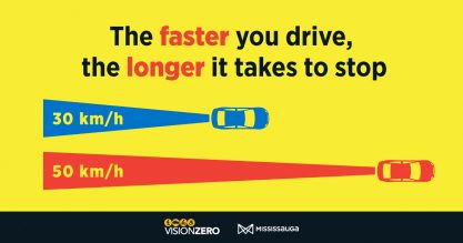 Yellow graphic that reads "The faster you drive, the longer it takes to stop"