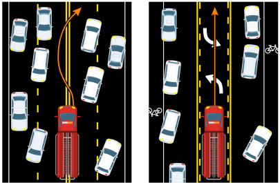 A graphic of a fire truck in three lane and four lane configurations showing a clear path for the truck on the two-way centre lane with cars moving off to the side in a more organized and predictable way.