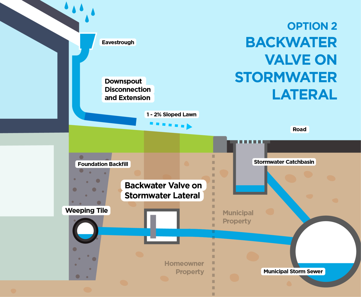 Water Damage Prevention Cost: A Complete Guide for Homeowners