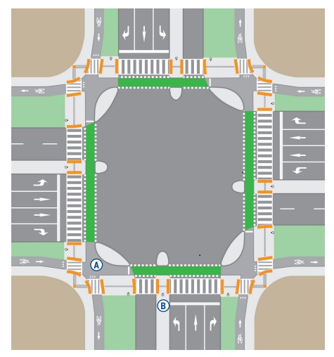 Drawing: A protected intersection with standard protected corners and median pedestrian refuges.