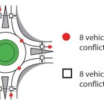 Conflict points of a roundabout