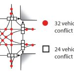 Conflict points of traffic signals